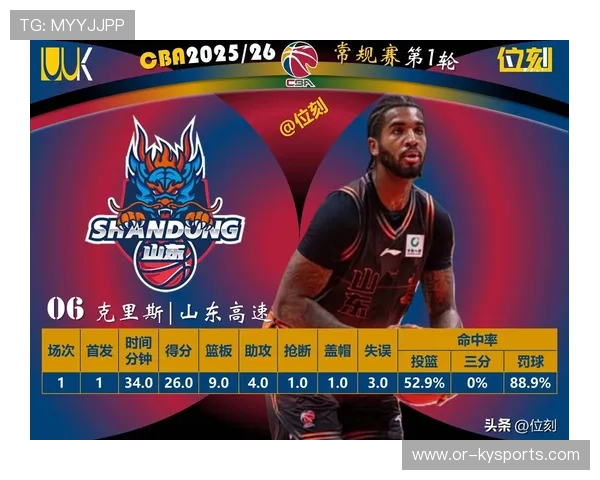 外援持球领跑球队，连环进攻令对手眼花缭乱，打球外援